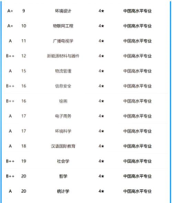 2024年地理专业安徽大学排名 2024年地理专业安徽大学排名