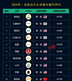2024芯片制造类的专业排名 2024芯片制造类的专业排名
