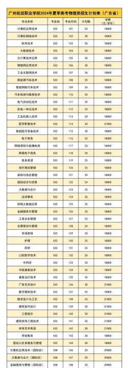 松田学院的顶尖专业排名 松田学院的顶尖专业排名