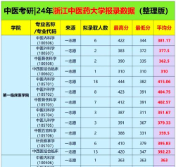 2024年女生中医专业考研 2024年女生中医专业考研