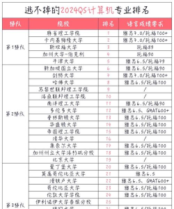 2024年职业学院计算机专业排名 2024年职业学院计算机专业排名