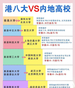2024年香港大学优势专业排名榜 2024年香港大学优势专业排名榜