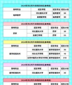 2024年河北大学的医学专业排名 2024年河北大学的医学专业排名