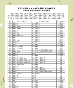 2024年江苏美术生专业排名学校 2024年江苏美术生专业排名学校