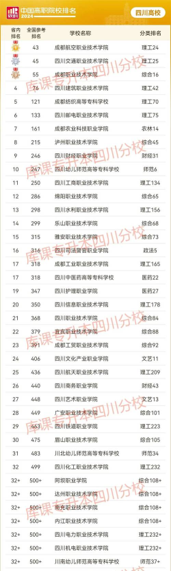 2024年四川建设专业排名学校 2024年四川建设专业排名学校