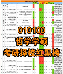 2024哲学好上岸专业排名 2024哲学好上岸专业排名