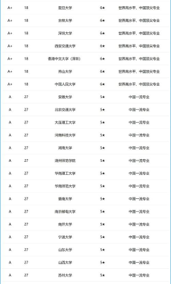 2024年大学生电脑专业排名榜 2024年大学生电脑专业排名榜