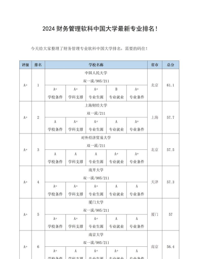 2024年研究所财务管理专业排名 2024年研究所财务管理专业排名