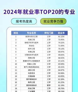 2024年女生的专业推荐专科 2024年女生的专业推荐专科