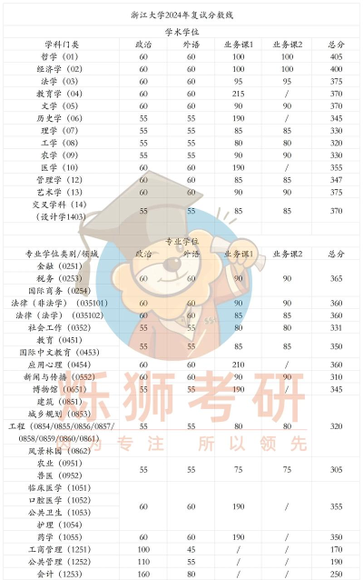 2024年浙大女生最好的专业 2024年浙大女生最好的专业