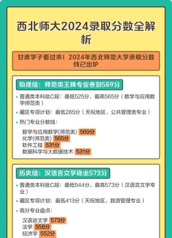 2024年西北师大好的专业排名 2024年西北师大好的专业排名