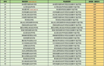 2024年黑龙江职业教育专业排名 2024年黑龙江职业教育专业排名