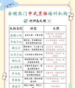 2024专业中餐技校排名榜 2024专业中餐技校排名榜