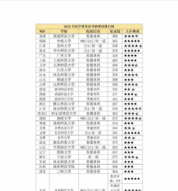2024年管理类考研英语专业排名 2024年管理类考研英语专业排名