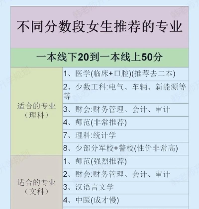 2024年中考什么专业适合女生 2024年中考什么专业适合女生