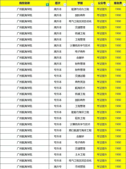 2024年提前批航海专业学校排名 2024年提前批航海专业学校排名