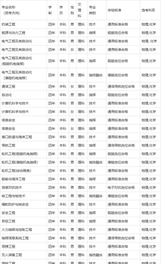 2024年军校女生留学哪些专业 2024年军校女生留学哪些专业
