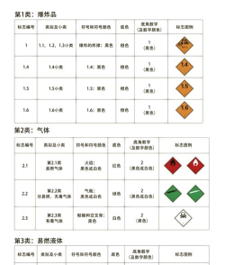 2024年危险化学品专业学校排名 2024年危险化学品专业学校排名