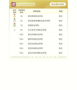 2024年湖北省医学本科专业排名 2024年湖北省医学本科专业排名