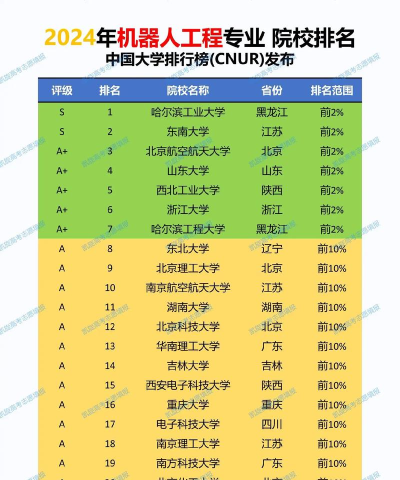2024年机器人国际专业排名学校 2024年机器人国际专业排名学校