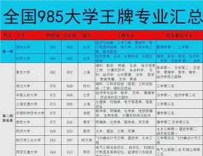 2024年清华没有女生的专业 2024年清华没有女生的专业
