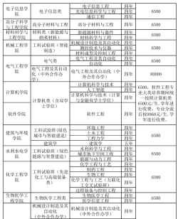 2024年川大女生什么专业 2024年川大女生什么专业