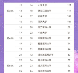 2024年河南省口腔专业本科排名 2024年河南省口腔专业本科排名