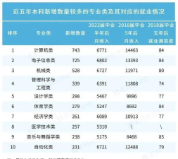 2024年应届女生学什么专业 2024年应届女生学什么专业