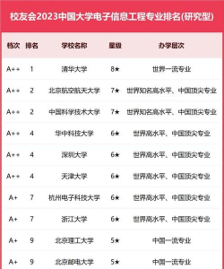 2024年计算机电子通信专业排名 2024年计算机电子通信专业排名