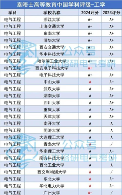 2024年雷电防护专业的大学排名 2024年雷电防护专业的大学排名