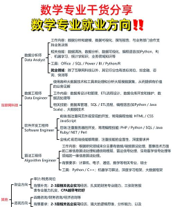 2024年本科应用数学专业女生 2024年本科应用数学专业女生