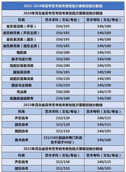 2025年河北省书法专业排名 2025年河北省书法专业排名