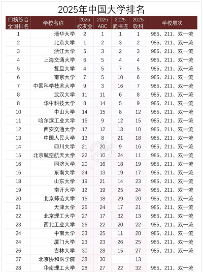 2025年大学气象类专业分档排名 2025年大学气象类专业分档排名