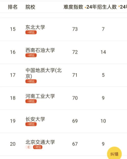 2025年考研名校法学专业排名 2025年考研名校法学专业排名