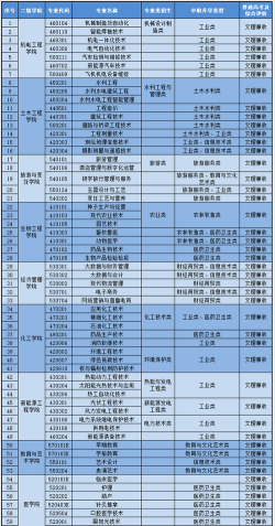 2024年酒泉职业技术专业排名表 2024年酒泉职业技术专业排名表