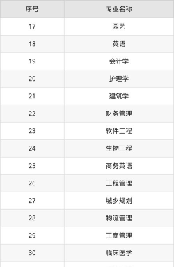 2024年攀枝花大学的好专业排名 2024年攀枝花大学的好专业排名