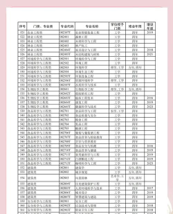 2024年女生大学多选什么专业 2024年女生大学多选什么专业