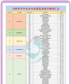 2024陕西省通信专业排名 2024陕西省通信专业排名