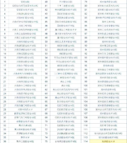 2025年不限专业招考的学校排名 2025年不限专业招考的学校排名