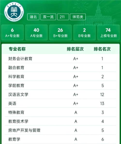 2024华中师范最强专业排名 2024华中师范最强专业排名