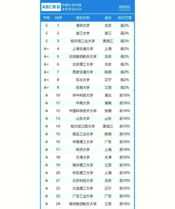 2024自动化专业排名评级 2024自动化专业排名评级