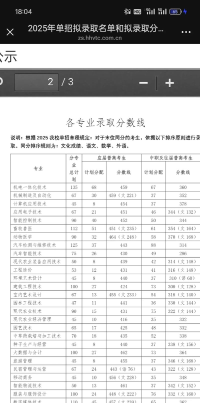 2024年怀化职业学什么专业 2024年怀化职业学什么专业