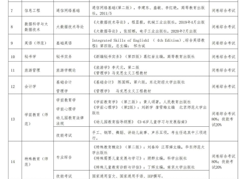 2024安徽铜仁学院专业排名 2024安徽铜仁学院专业排名