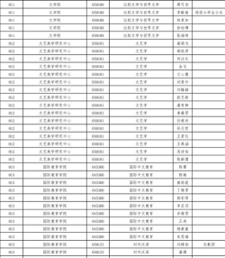 2024年山东大学专业保研率排名 2024年山东大学专业保研率排名