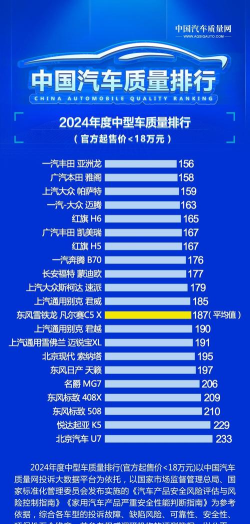 2025年车辆鉴定评估专业排名 2025年车辆鉴定评估专业排名