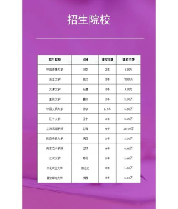 2024冶金工程最好专业排名 2024冶金工程最好专业排名