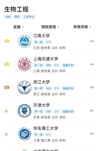 2024环境生物工程专业排名 2024环境生物工程专业排名