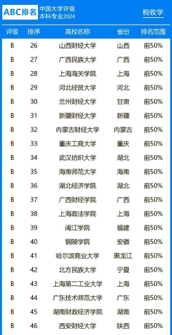 2024年婚庆主持人专业大学排名 2024年婚庆主持人专业大学排名