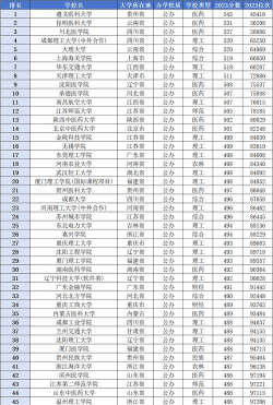 480分是一本还是二本 480分是一本还是二本