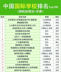 10592是哪个学校代码 10592是哪个学校代码